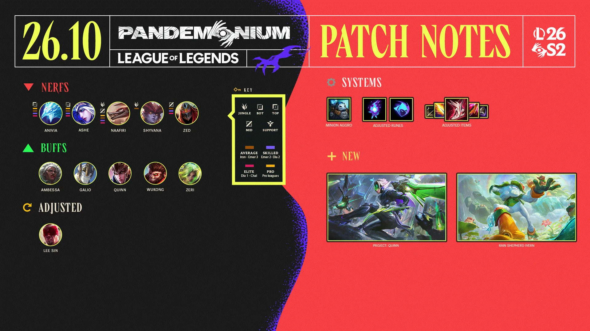 League of Legends Patch 26.10 overview League of Legends Patch 26.10 skin showcase and patch overview image