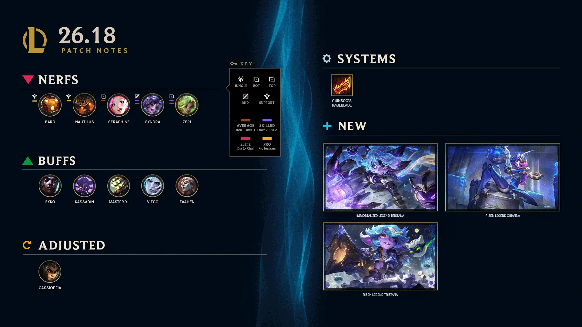 League of Legends patch 26.18 highlights League of Legends patch 26.18 highlights showing champion buffs, champion nerfs, Hall of Legends cosmetics, and Classic changes