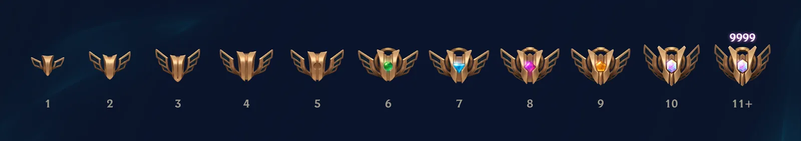 League mastery levels 1 to 11 plus Current League of Legends Mastery Crests for levels 1 through 10 and 11 plus