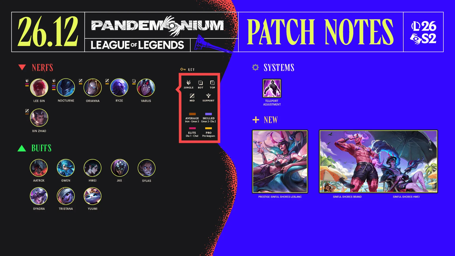 League of Legends patch 26.12 highlights League of Legends patch 26.12 highlights image showing champion changes, system updates, mode changes, and new skins