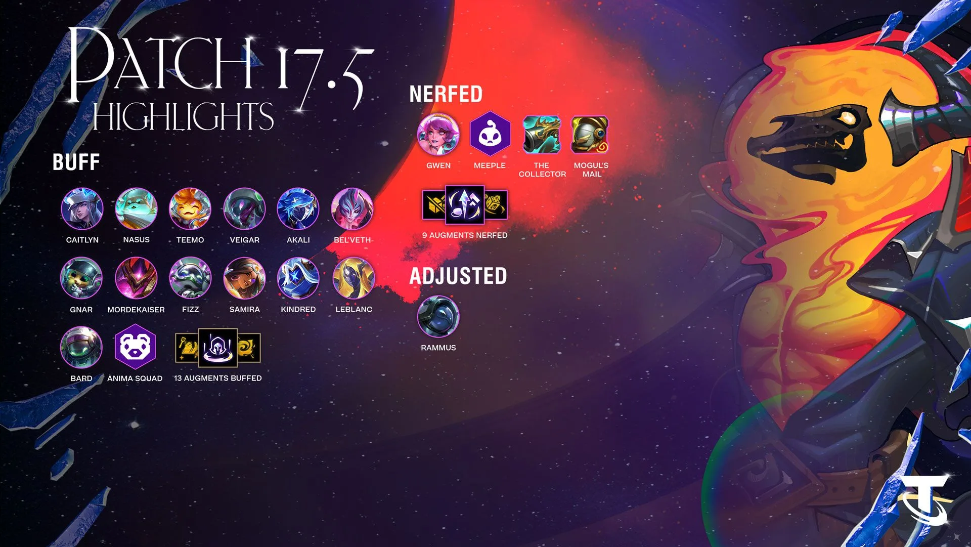 TFT patch 17.5 highlights Teamfight Tactics patch 17.5 highlights graphic showing champion buffs, nerfs, trait changes, item changes, and Augment adjustments