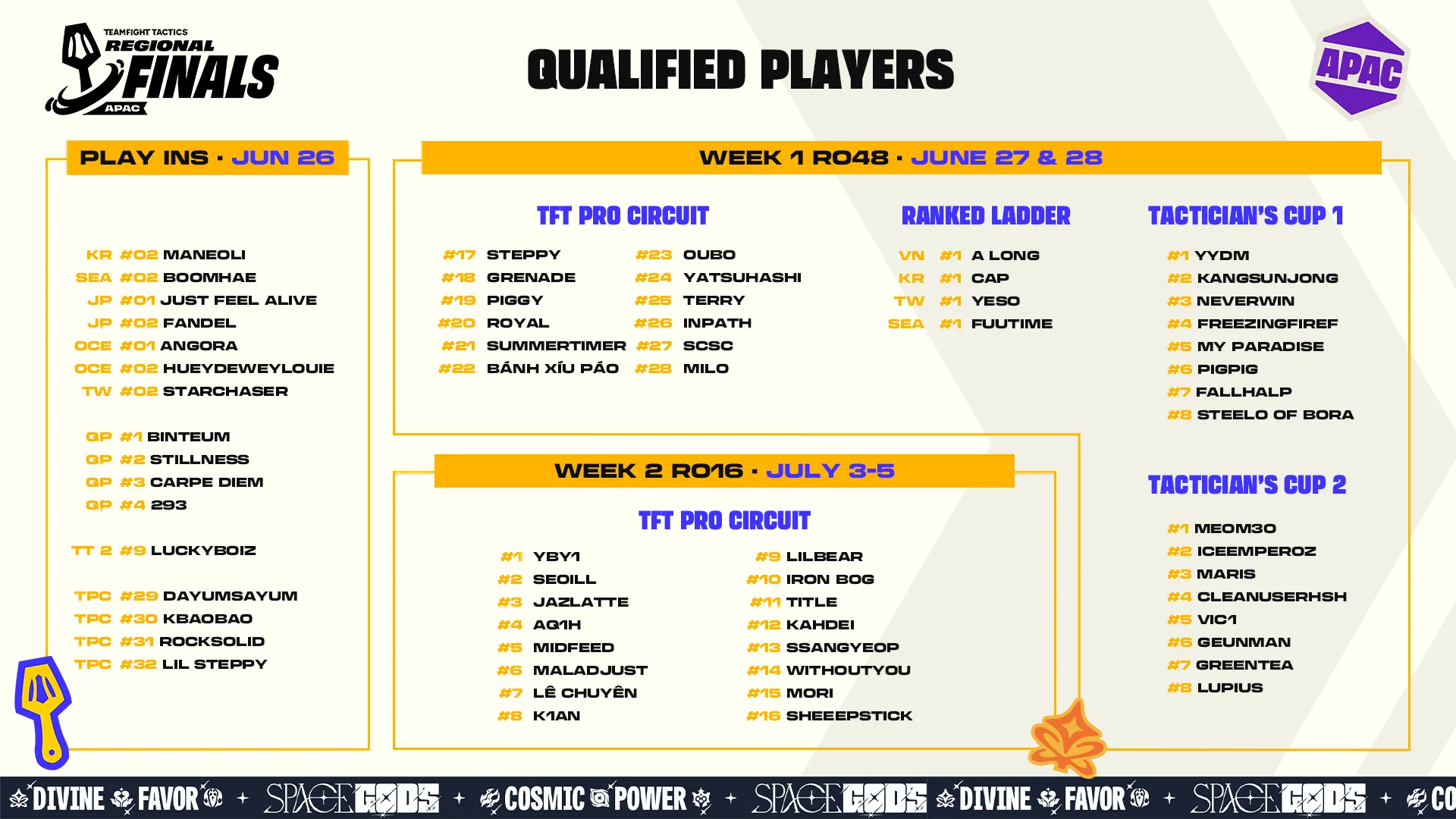APAC qualified players for TFT Space Gods Regional Finals APAC qualified players graphic for the TFT Space Gods Regional Finals showing Play-Ins, Week 1 and Week 2 qualifiers