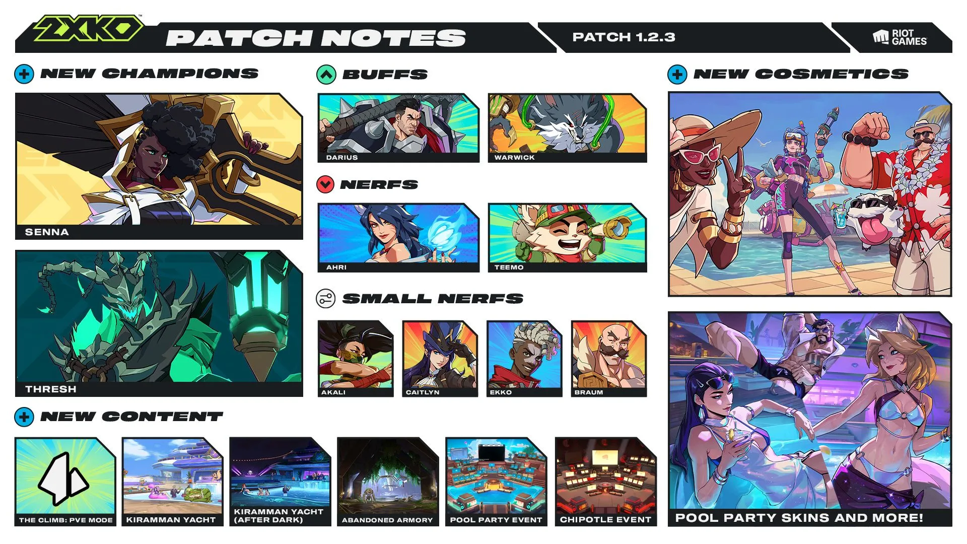 2XKO patch 1.2.3 overview 2XKO patch 1.2.3 overview image showing Senna, Thresh, The Climb, and new skins.