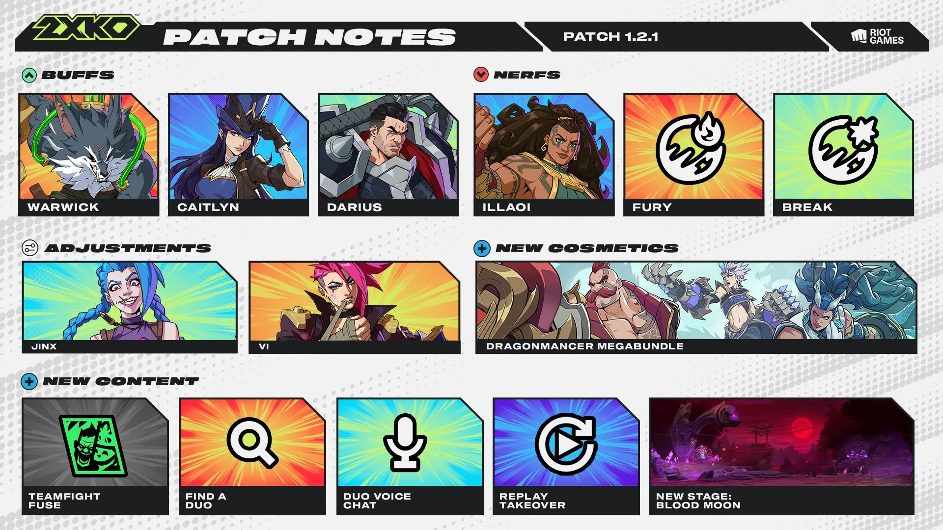 2XKO patch 1.2.1 summary 2XKO patch 1.2.1 summary image showing buffs for Warwick, Caitlyn, and Darius, nerfs for Illaoi and Fury, adjustments for Jinx and Vi, new Teamfight Fuse, Find a Duo, Duo Voice Chat, Replay Takeover, and new cosmetics.