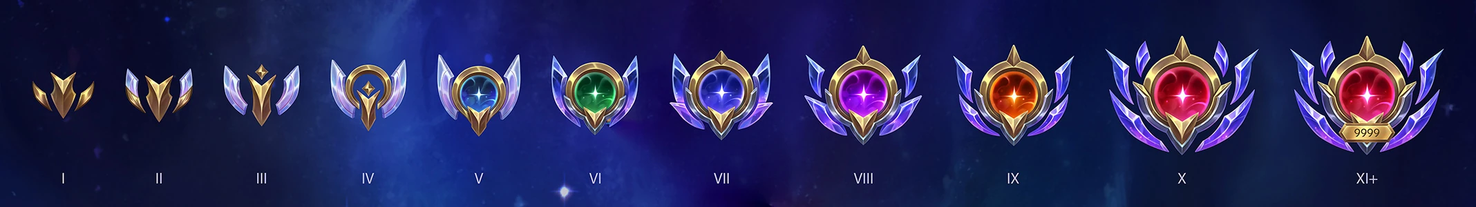 Champion Mastery update League of Legends Champion Mastery update showing the redesigned mastery progression system