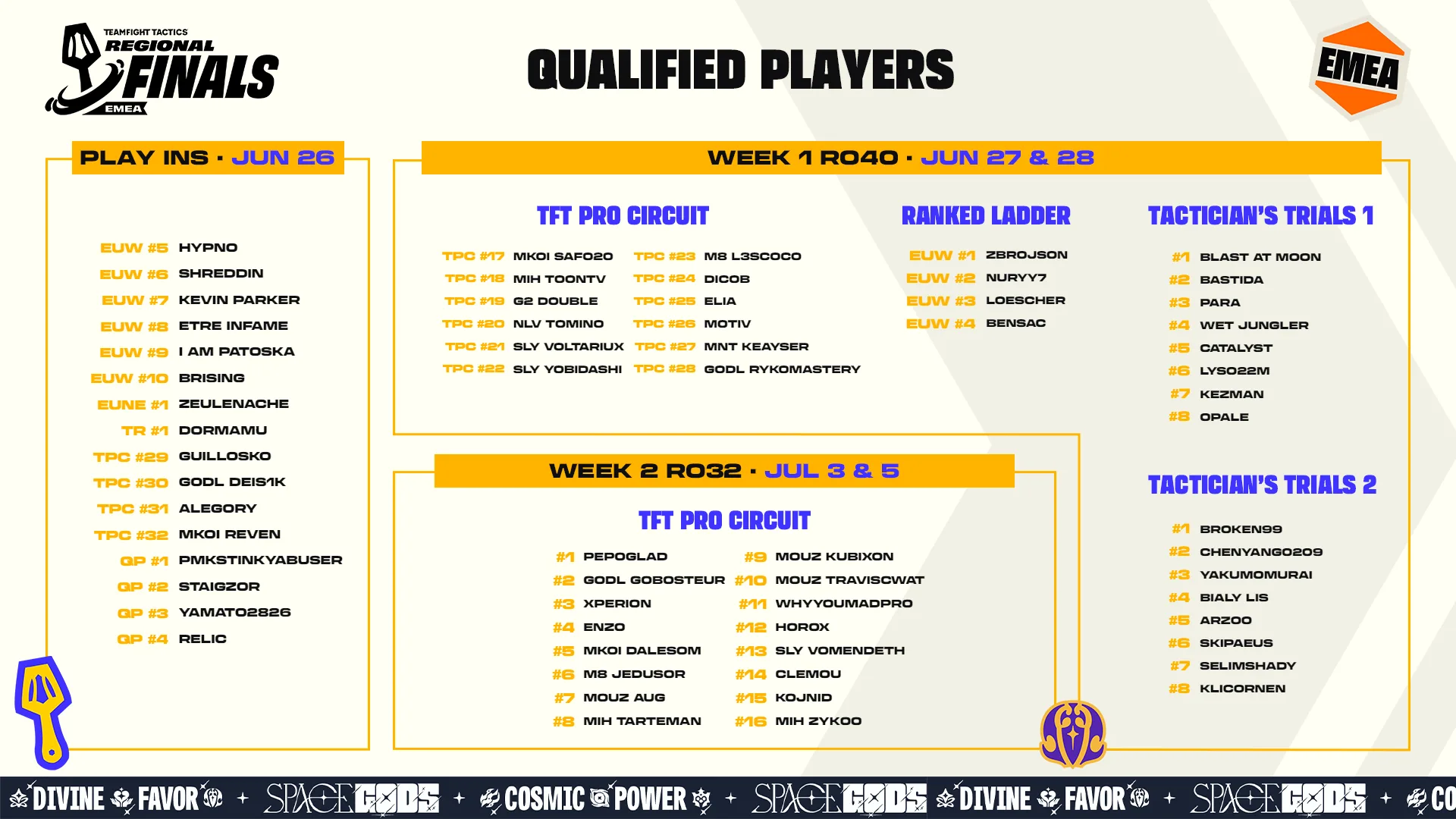 EMEA qualified players for TFT Space Gods Regional Finals EMEA qualified players graphic for the TFT Space Gods Regional Finals showing Play-Ins, TFT Pro Circuit, ranked ladder and Tactician’s Trials qualifiers