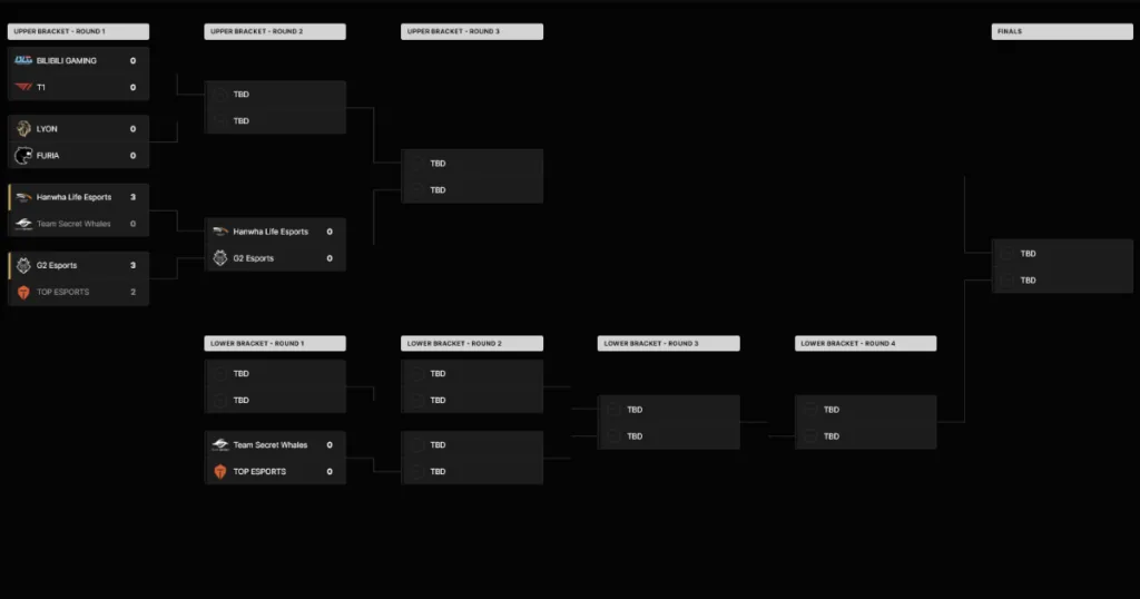 MSI bracket after Day 1 of knockout stage with G2 and HLE advancing. MSI bracket after Day 1 of knockout stage with G2 and HLE advancing.