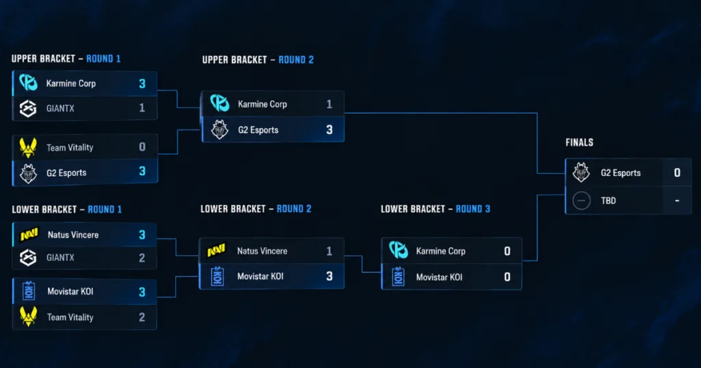 LEC Summer Playoffs bracket. LEC Summer Playoffs bracket.