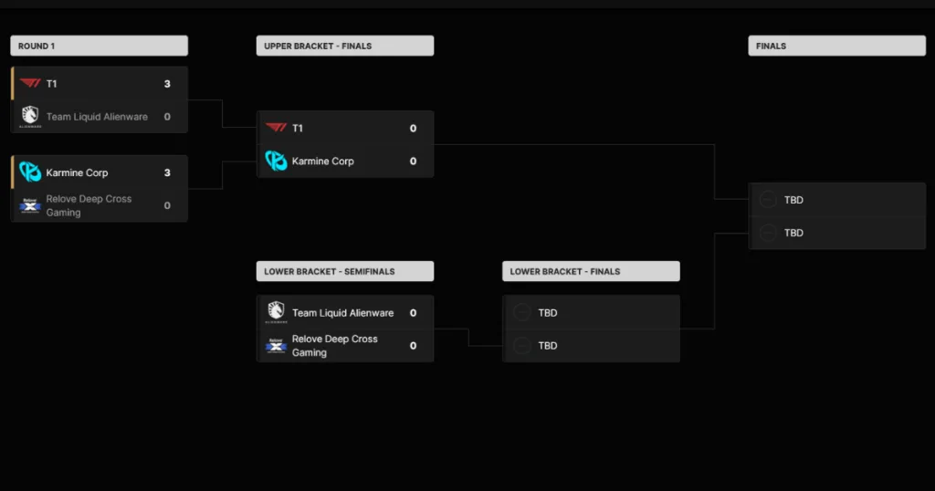 Bracket after MSI Play In day 1 with T1 and KC advancing. Bracket after MSI Play In day 1 with T1 and KC advancing.