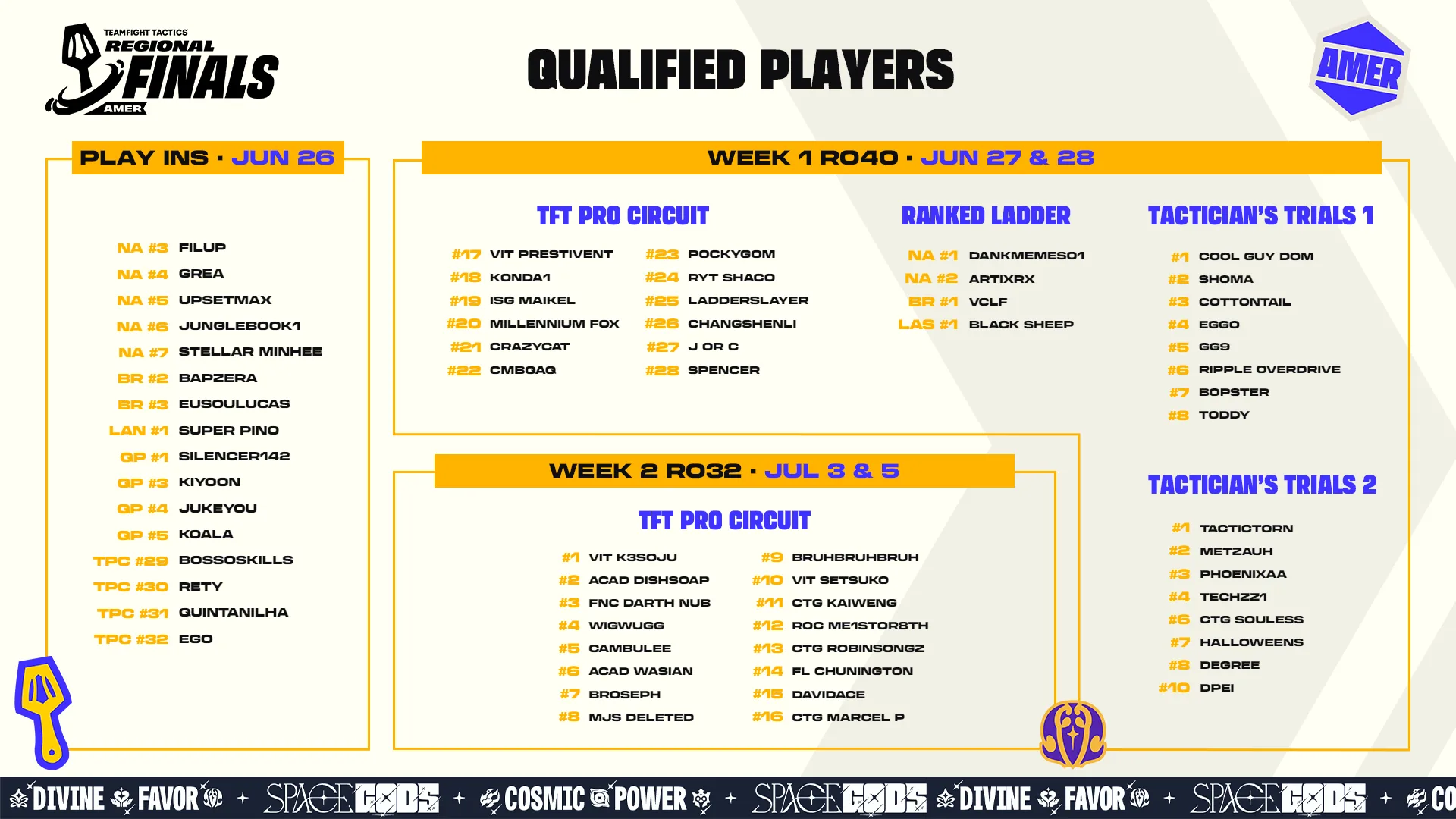 AMER qualified players for TFT Space Gods Regional Finals AMER qualified players graphic for the TFT Space Gods Regional Finals showing Play-Ins, TFT Pro Circuit, ranked ladder and Tactician’s Trials qualifiers