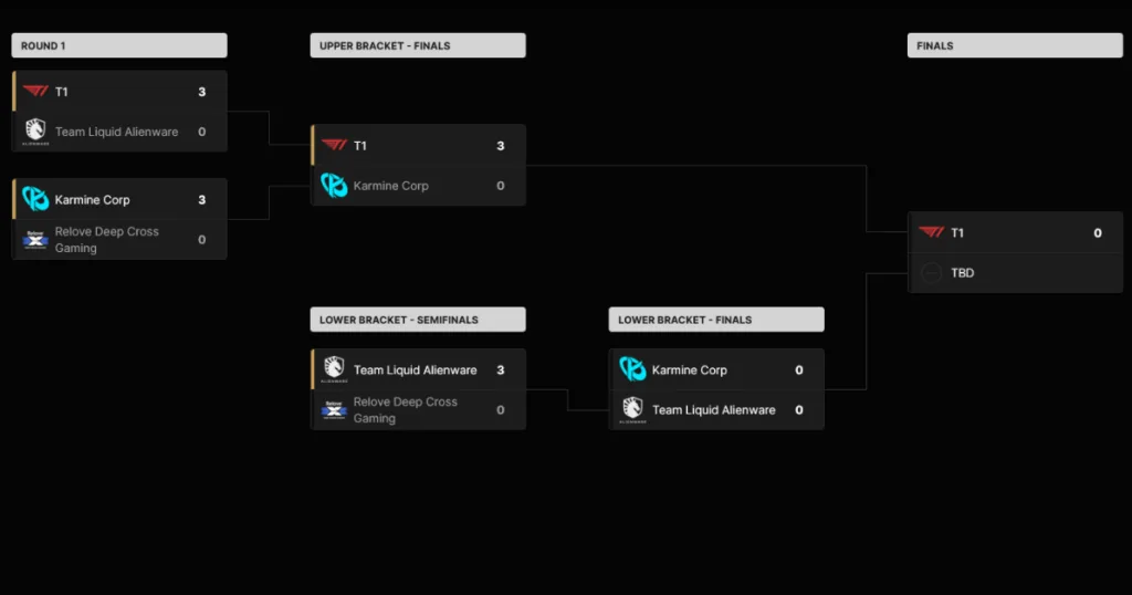 Day 2 bracket of MSI 2026 with T1 in finals and Tlaw and KC in lower bracket finals. Day 2 bracket of MSI 2026 with T1 in finals and Tlaw and KC in lower bracket finals.