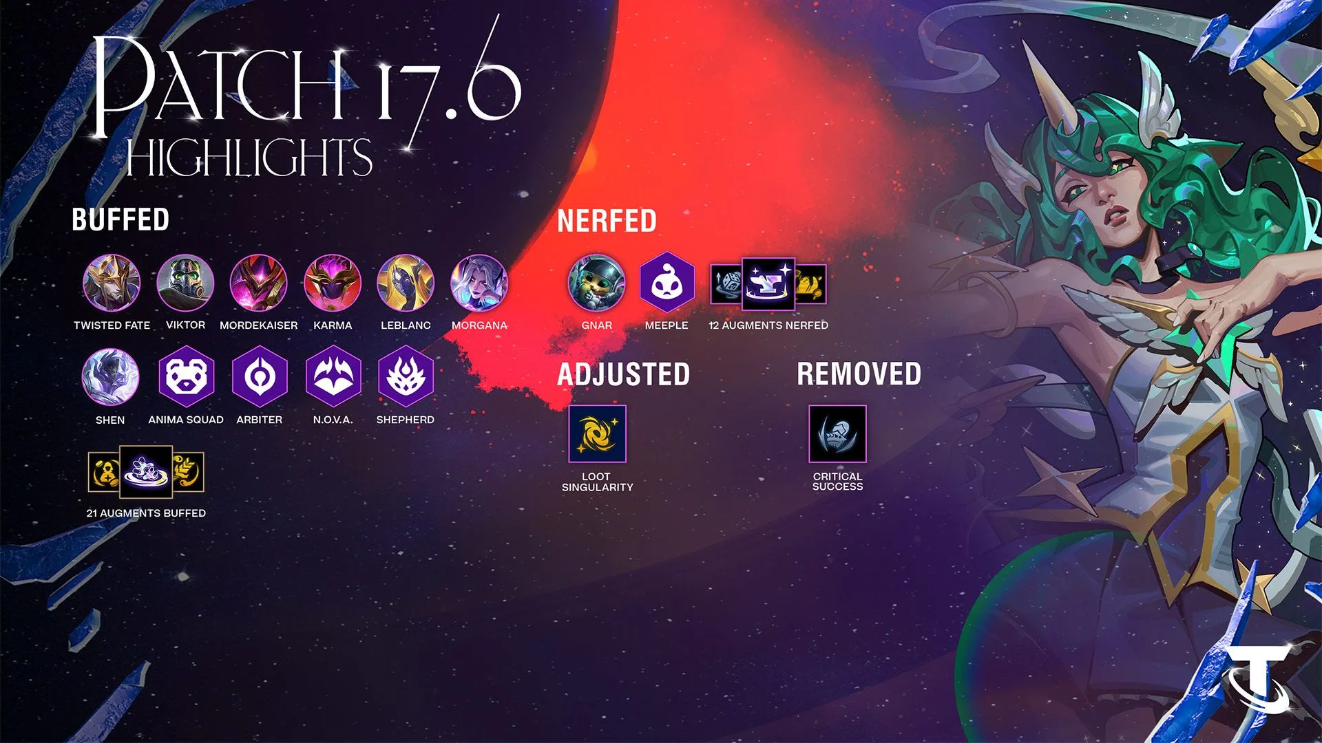 TFT patch 17.6 highlights TFT patch 17.6 highlights showing buffed, nerfed, adjusted, and removed balance targets