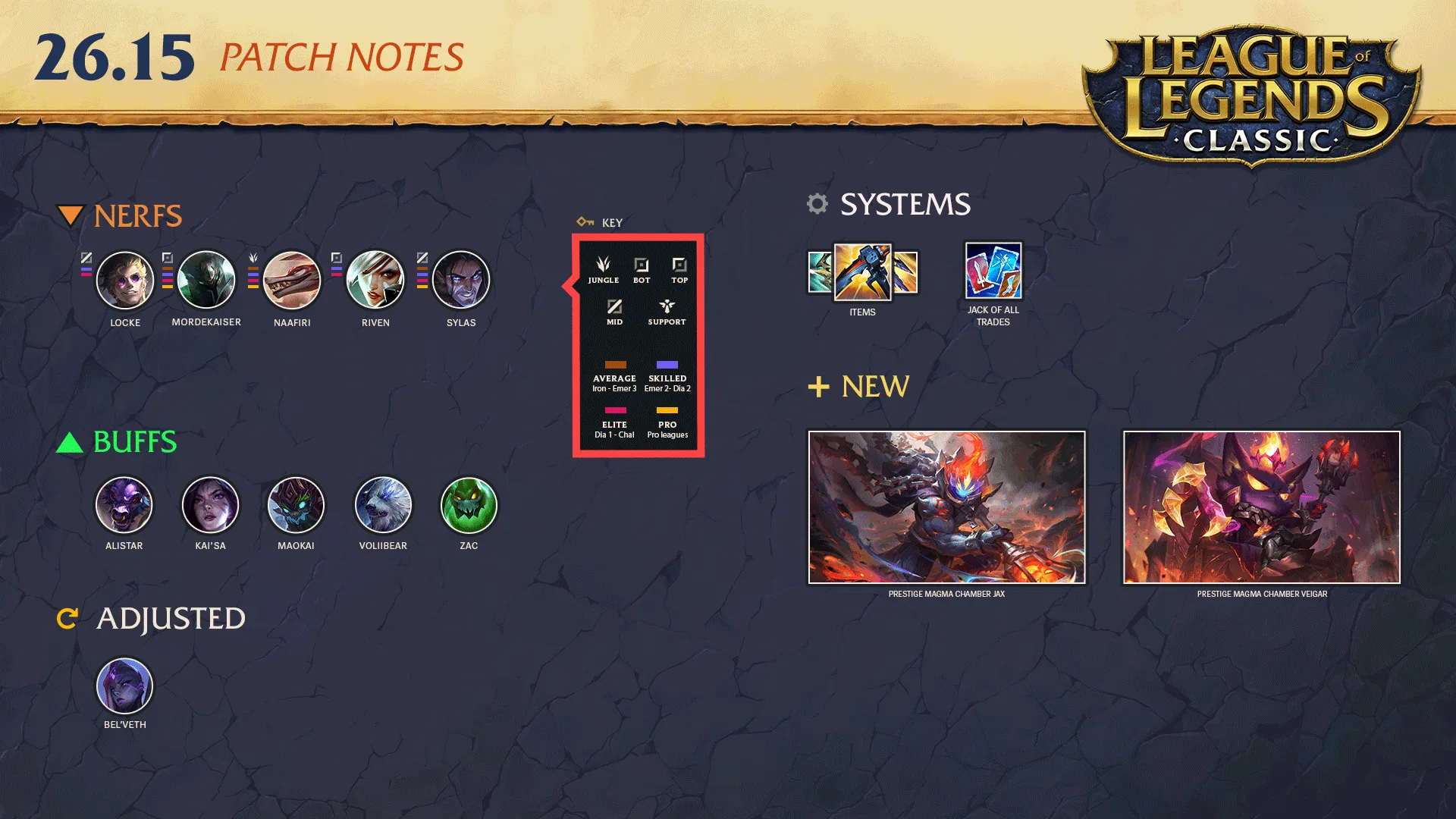 League of Legends patch 26.15 highlights League of Legends patch 26.15 highlights image showing champion changes, item changes, rune changes, mode updates, and Prestige Magma Chamber skins
