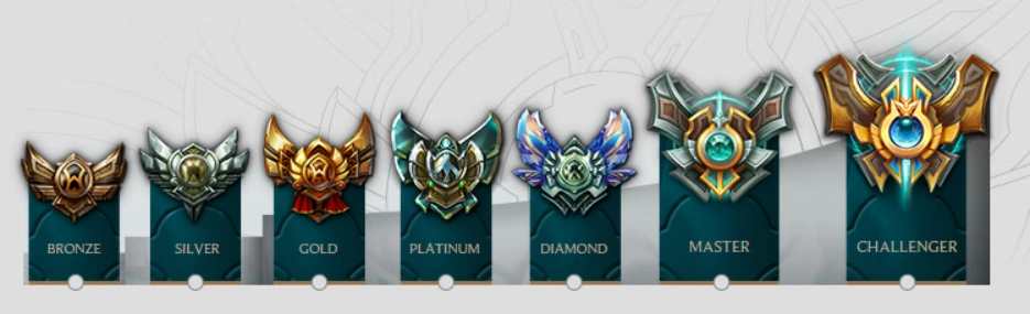 Historic rank graphic Historic League of Legends ranks infographic from an older version of the ladder