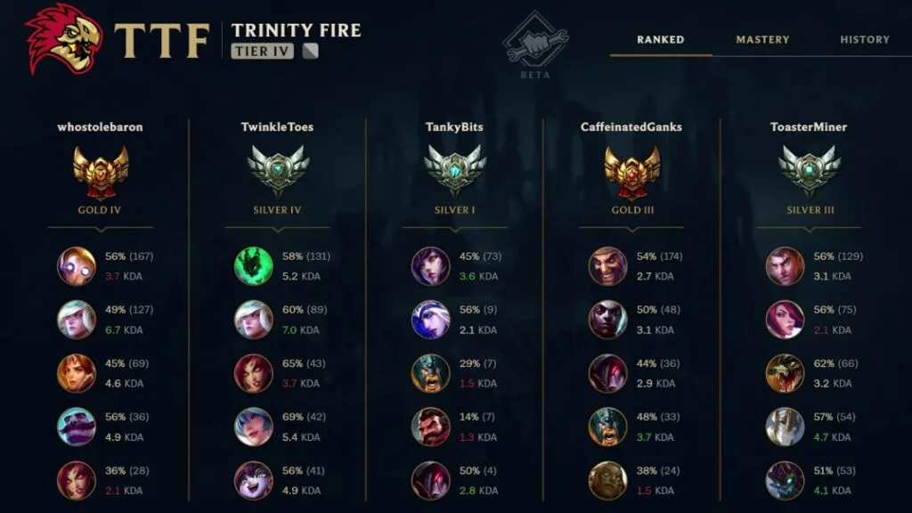 Scouting in LoL Clash Scouting in LoL Clash