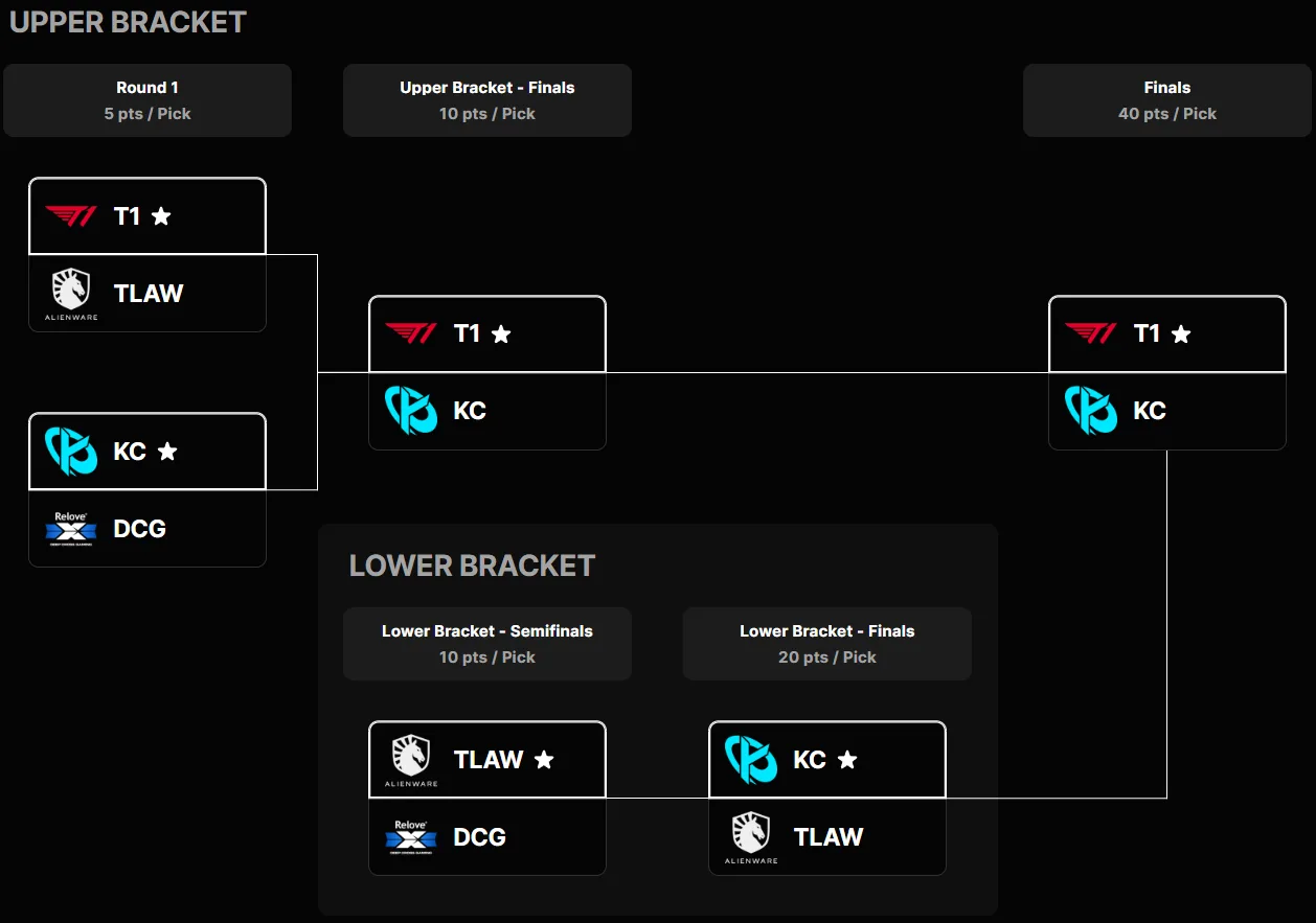 MSI 2026 Play-Ins Pick'Ems picks MSI 2026 Play-Ins Pick'Ems bracket with T1 advancing over Karmine Corp, Team Liquid Alienware, and Revolve Deep Cross Gaming