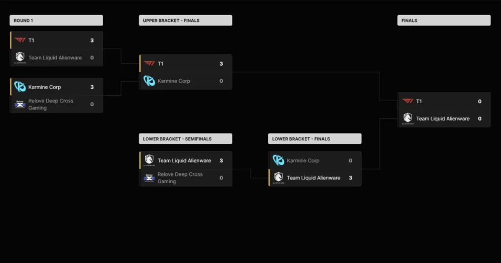 Bracket after MSI Day 3 with T1 and TLAW in finals of Play-Ins. Bracket after MSI Day 3 with T1 and TLAW in finals of Play-Ins.