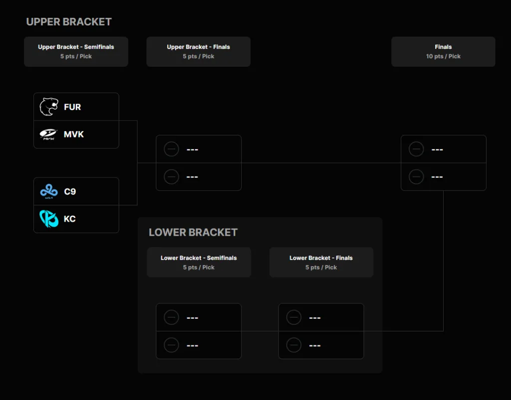 Pick'ems Worlds 2026 - Bracket. Pick'ems Worlds 2026 - Bracket.