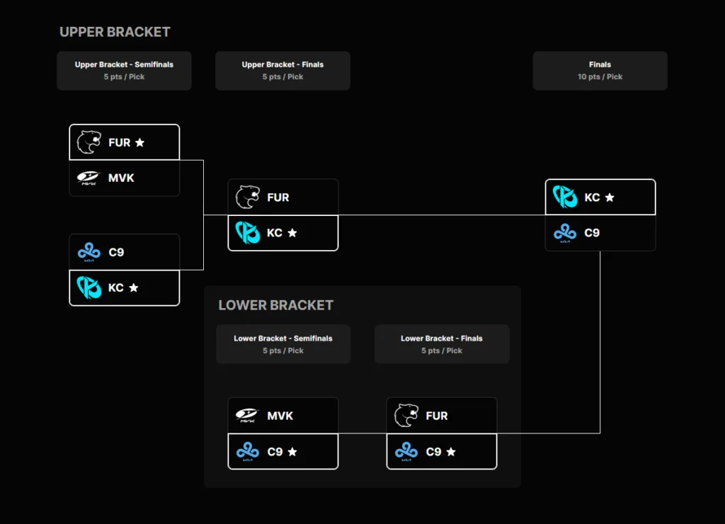 Worlds 2026 Pick'ems - Our prediction. Worlds 2026 Pick'ems - Our prediction.