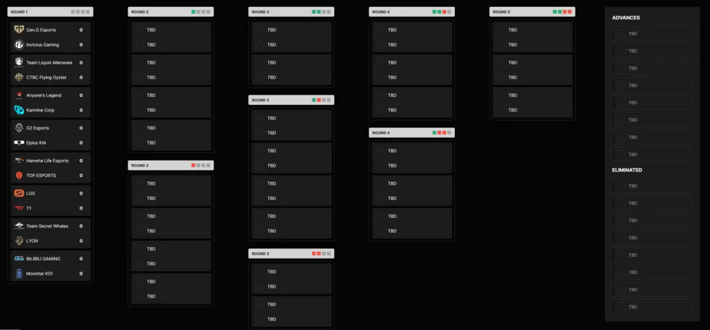 Swiss Stage bracket Worlds 2026 - Round 1. Swiss Stage bracket Worlds 2026 - Round 1.