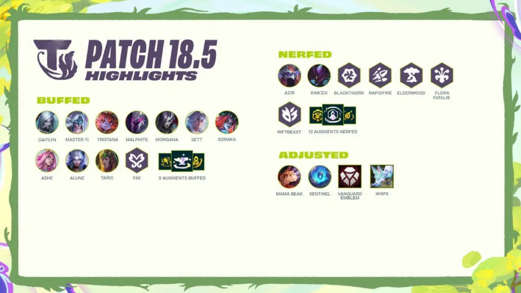 TFT patch 18.5 highlights Official TFT patch 18.5 highlights showing buffed, nerfed, and adjusted Enchanted Wilds champions, traits, Augments, and Wisps