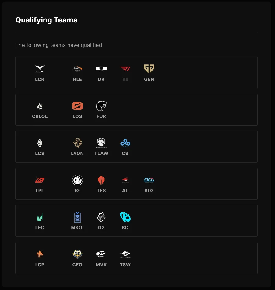 Worlds teams 2026. Worlds teams 2026.